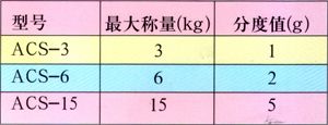 ACS系列电子计价称