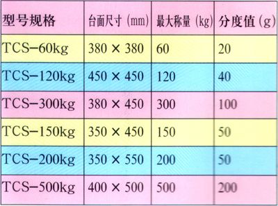 TCS系列电子台秤